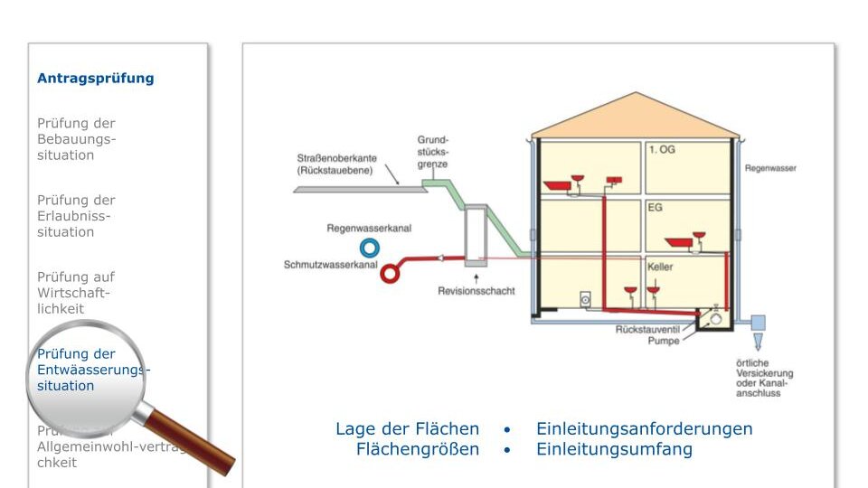 Handlungskonzept Anschluss- und Benutzungszwang